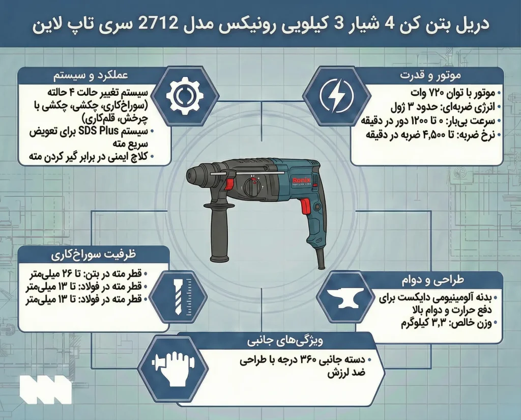 دریل بتن کن مدل 2712