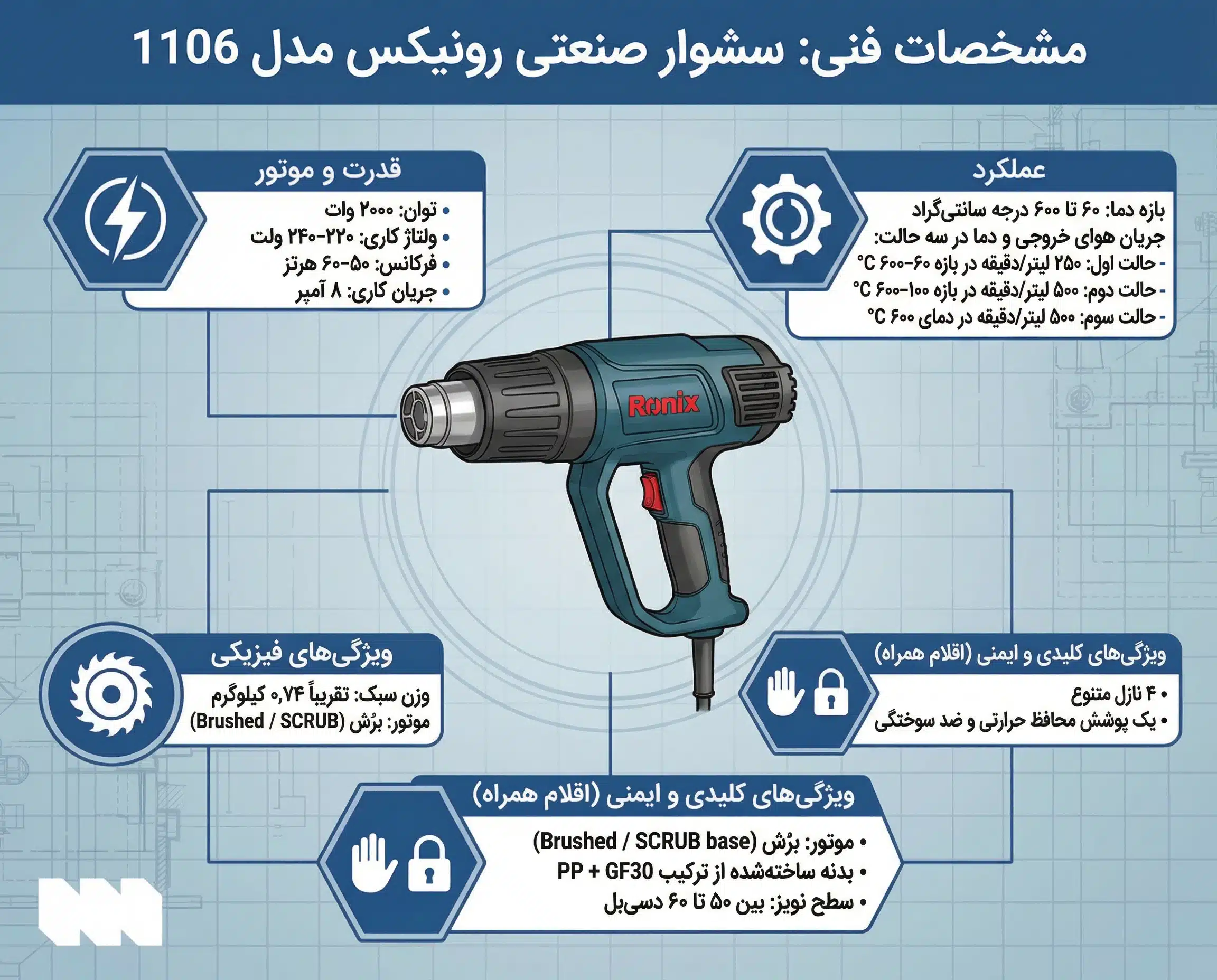 قیمت سشوار صنعتی رونیکس مدل 1106