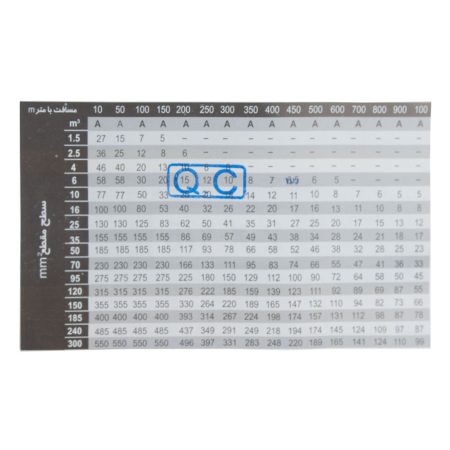 کابل افشان مغان 3 رشته سایز 25