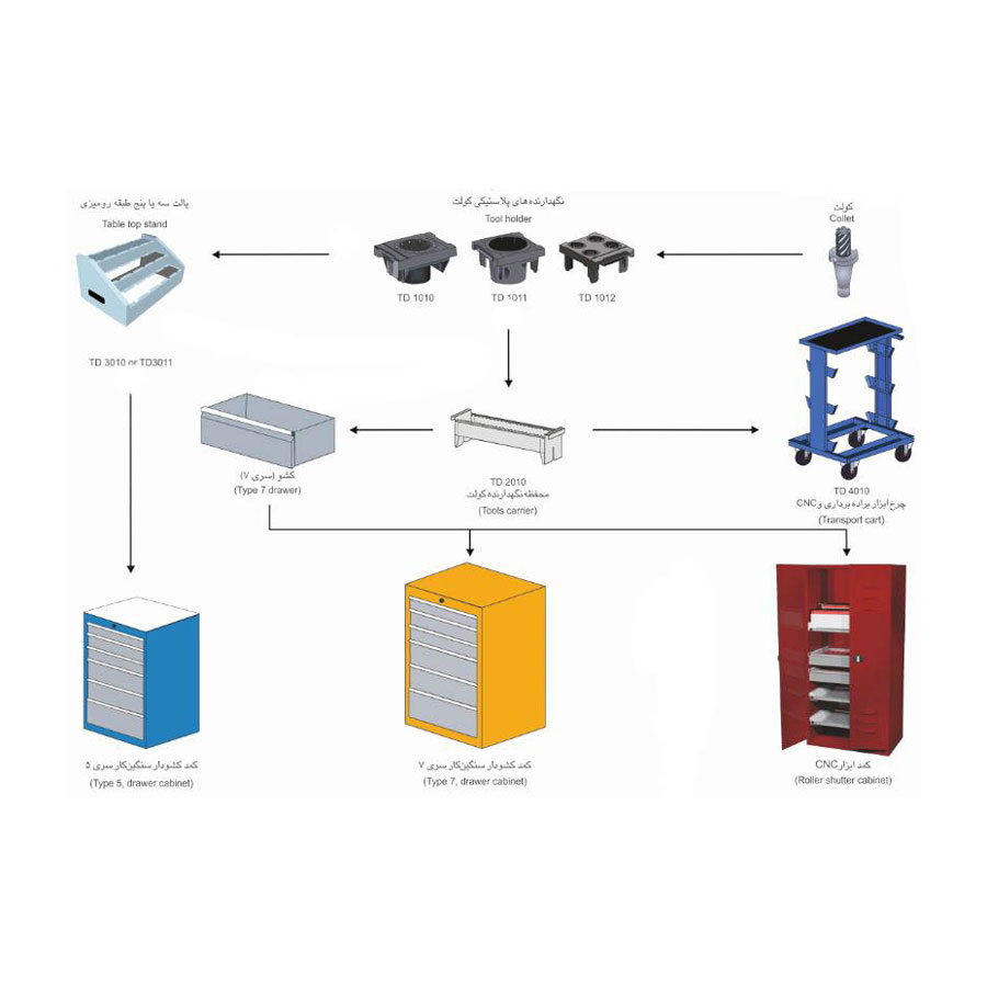 P25222-C0_I1 کمد ابزار CNC ایران پتک مدل TD5010 - تصویر 1