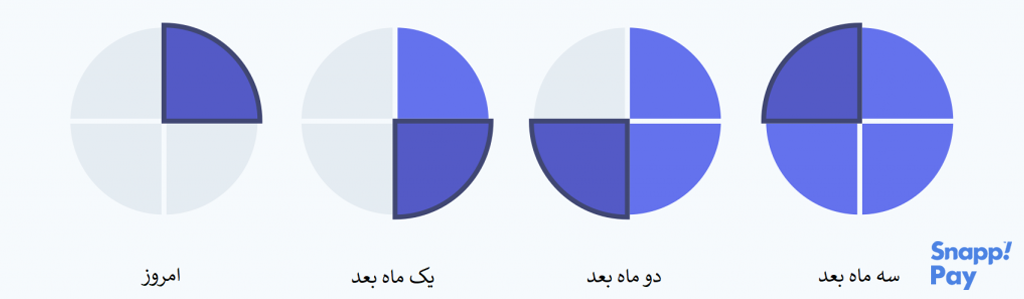 اقساط اسنپ پی برای خرید قسطی ابزارآلات برقی و غیربرقی