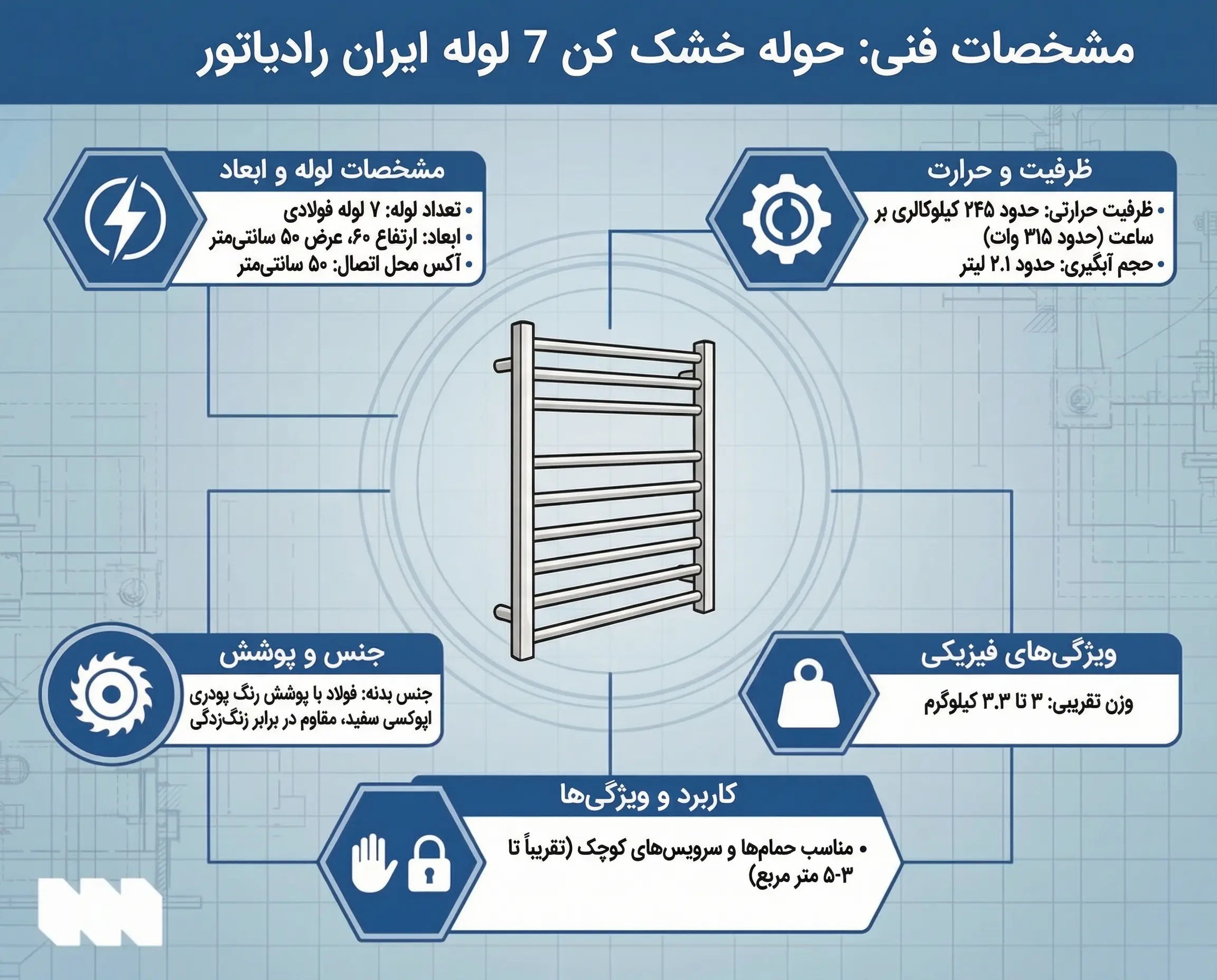 قیمت حوله خشک کن 7 لول بلند ایران رادیاتور
