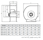 فن سانتریفیوژ یک طرفه بکوارد دمنده مدل BEB-31/10A4T - تصویر 2