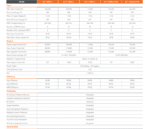 اینورتر سه فاز SUNWAYS On-Grid 100KW مدل STT-100KTL-HV - تصویر 3