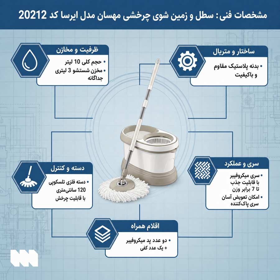 تصویر اینفوگرافی از سطل و زمین شوی چرخشی مهسان مدل ایرسا کد 20212