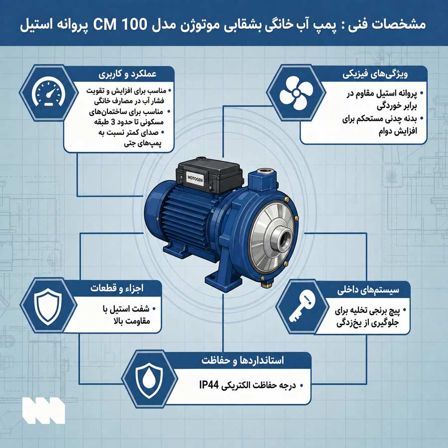 تصویر اینفوگرافی از پمپ آب خانگی بشقابی موتوژن مدل cm 100 پروانه استیل