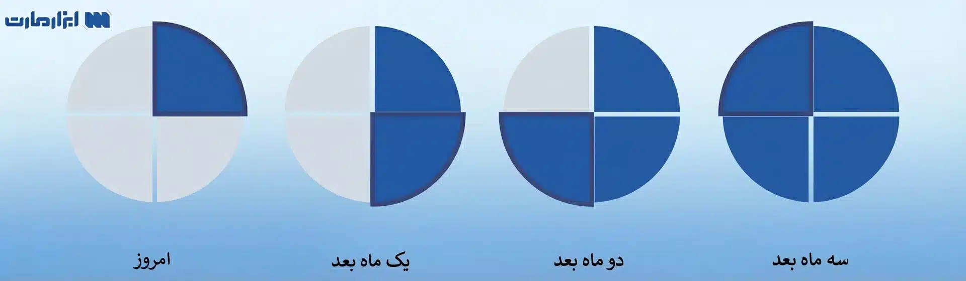 خرید قسطی ابزار برقی و دریل قسطی