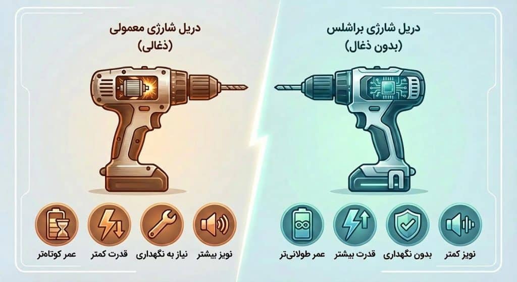 مقایسه دریل براشلس و دریل شارژی معمولی